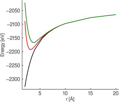 Convergence of Electronic Structure Properties in Ionic Oxides Within a Fragment Approach